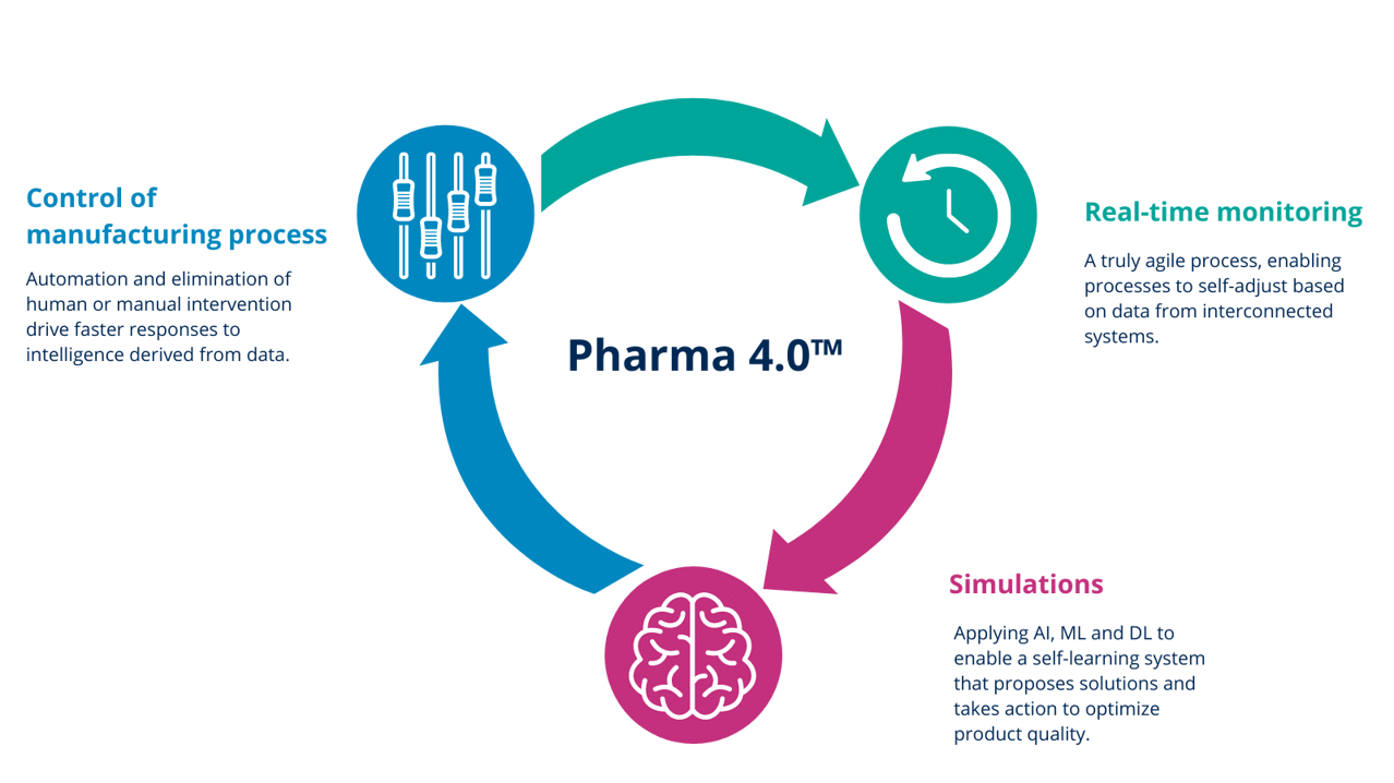 Remote-communication-technologies--1