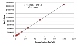 Figure 2 An example of a regression line (ref4)