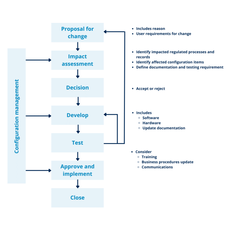 Change Control Management how to keep your systems compliant - QBD Group