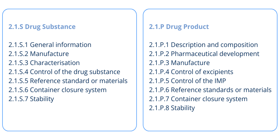 _ Figure 1Quality Module Headings for Drug Substance and Drug Product in IMPD 