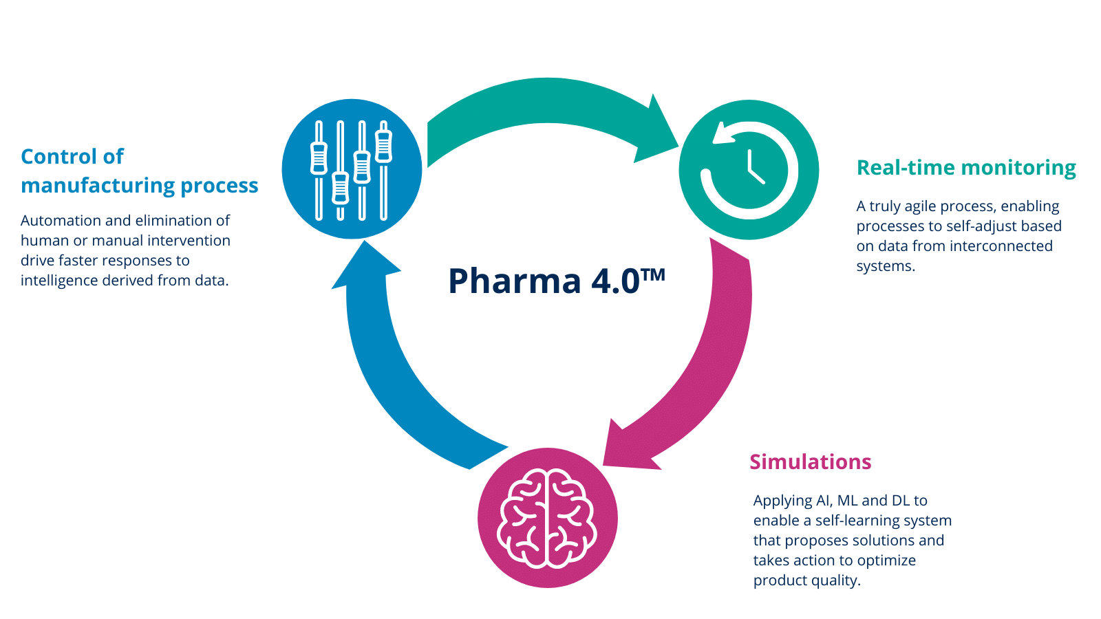 Remote-communication-technologies--1
