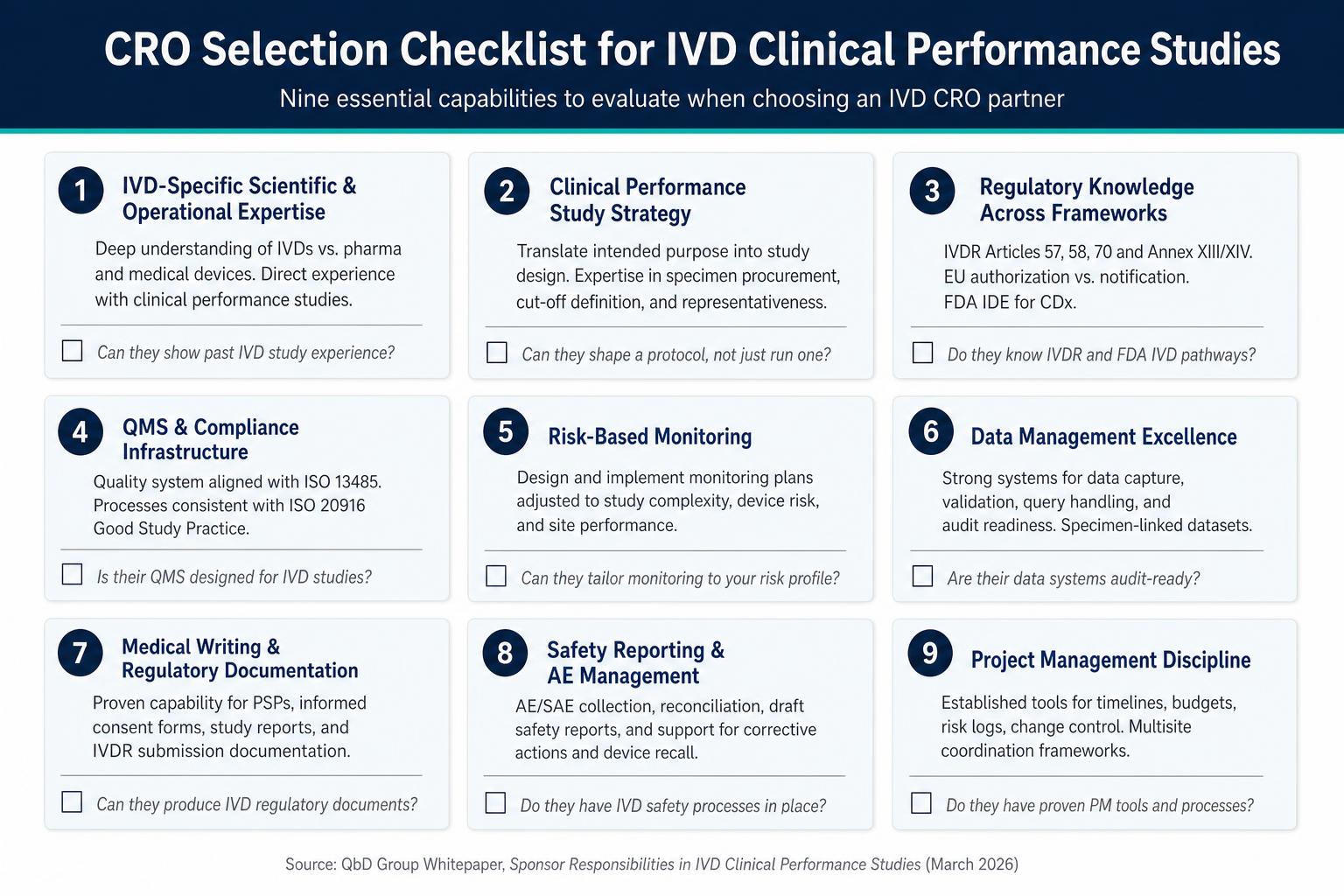CRO Selection Checklist for IVD Clinical Performance Studies — nine essential capabilities