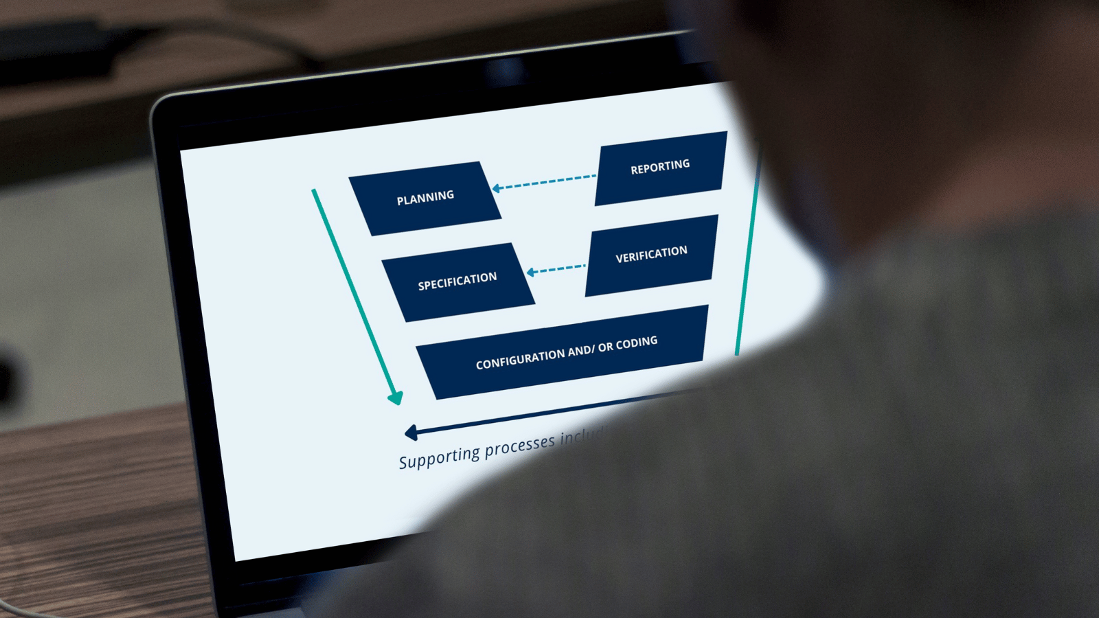 What is the GAMP 5 V-model in Computerized System Validation?
